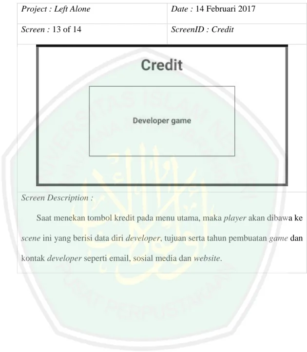 Tabel 3. 12 Tampilan Credit 
