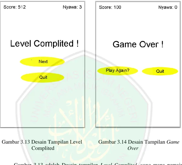 Gambar  3.13  adalah  Desain  tampilan  Level  Complited,  yang  mana  pemain  telah  berhasil  menyelesaikan  misi  dan  pemain  berhasil  mengalahkan  semua  musuh