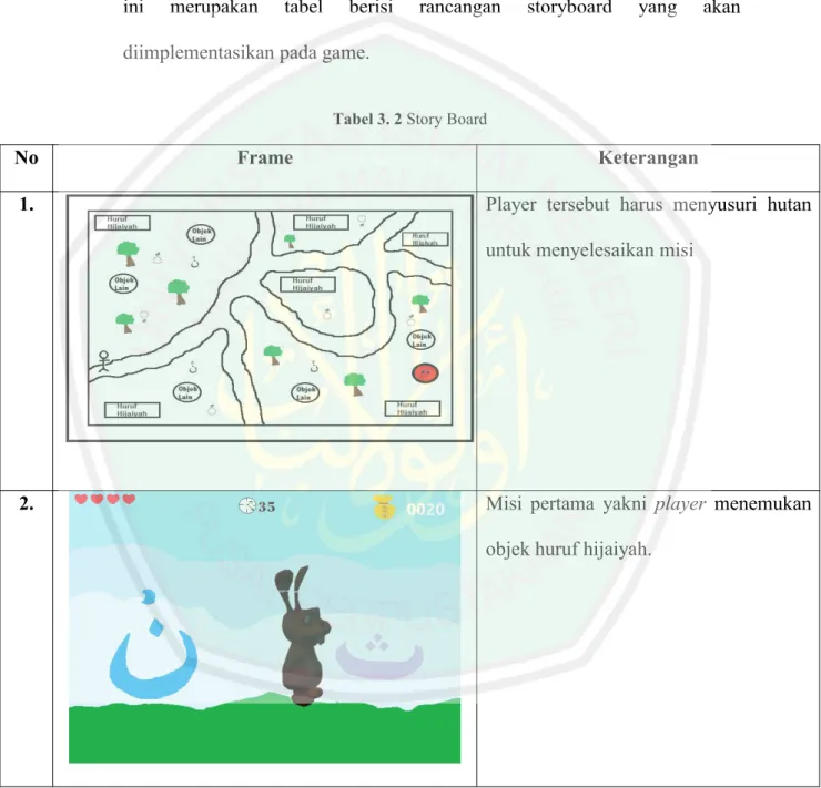 Tabel 3. 2 Story Board