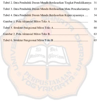 Tabel 2. Data Penduduk Dusun Mundu Berdasarkan Tingkat Pendidikannya 31 