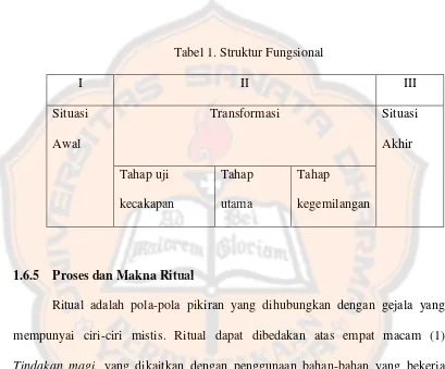 Tabel 1. Struktur Fungsional 