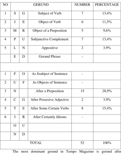 Table 1 