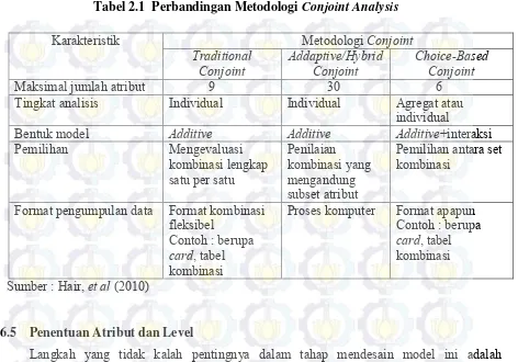 Tabel 2.1  Perbandingan Metodologi Conjoint Analysis 