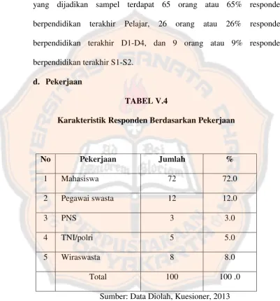 TABEL V.4 Karakteristik Responden Berdasarkan Pekerjaan 