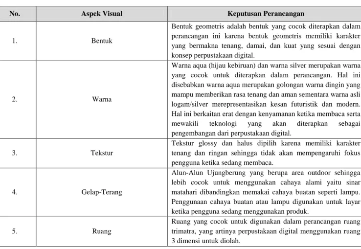 Tabel 1.  Pertimbangan Visual 