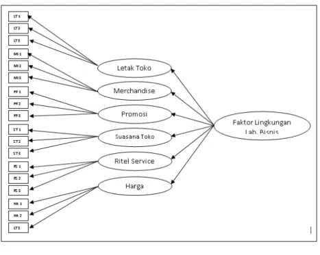 Gambar 2. Rancangan Penelitian  Metode Analisis Data 