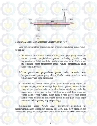 Gambar 2.2 Sketsa Heat Exchanger Counter-Current Flow 