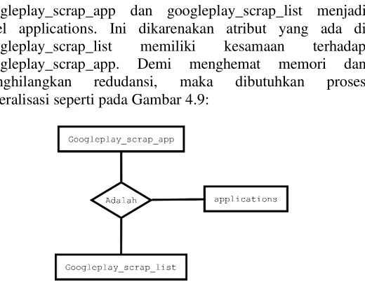 tabel applications. Ini dikarenakan atribut yang ada di 