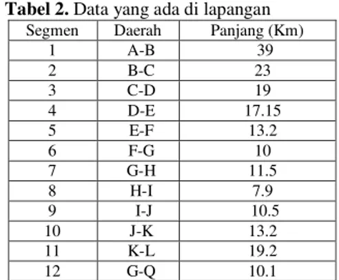 Tabel 1. Data masukan yang berupa tetapan 