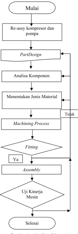 Gambar 2. Rancangan Cylinder Block