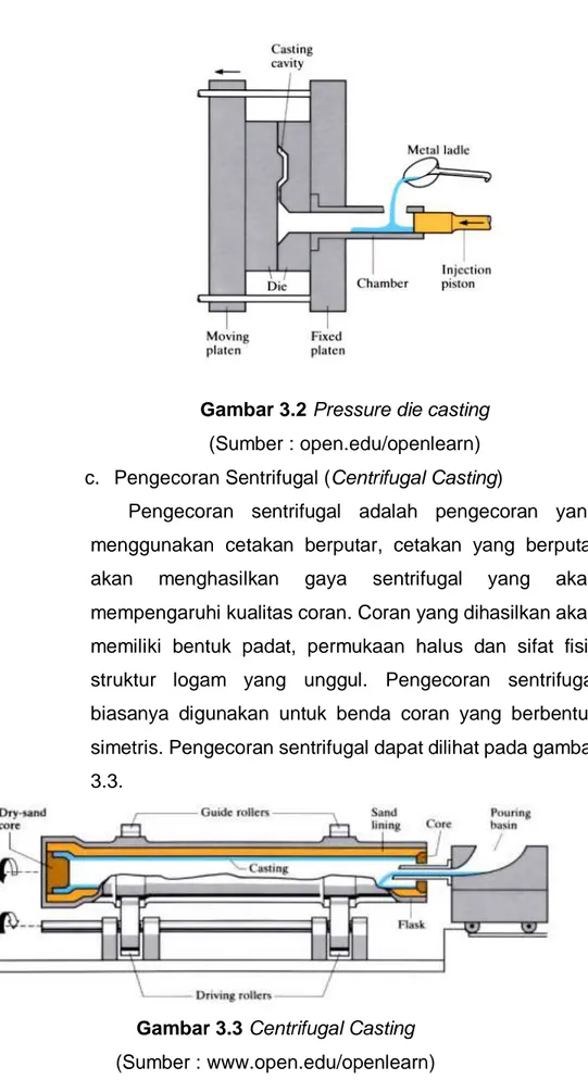 Gambar 3.2 Pressure die casting  (Sumber : open.edu/openlearn)  c.  Pengecoran Sentrifugal (Centrifugal Casting) 
