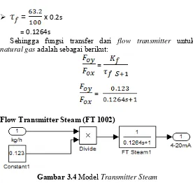 Gambar 3.4 Model Transmitter Steam 