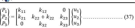 Gambar 2.9  Elemen yang Lazim Digunakan pada Analisa FEM  (a) Elemen dua dimensi paling sederhana, (b) Segitiga dengan enam node, (c) Elemen kuadrilateral, (d) Elemen cincin berdimensi satu, (e) Elemen segitiga berdimensi dua, (f) Segitiga isoparametrik, (
