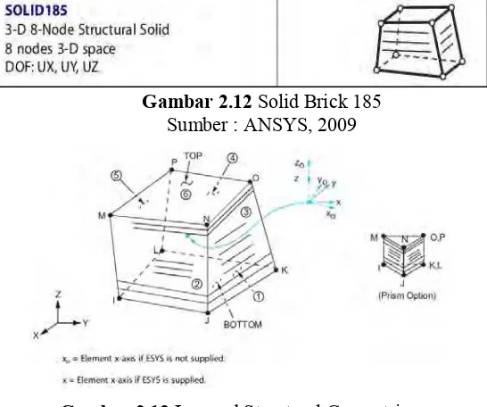 Gambar 2.12 Solid Brick 185  