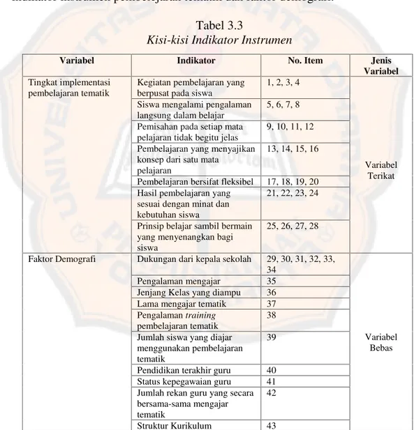 Tabel  3.2  menjelaskan  tentang  item  positif  dan  item  negatif  yang  terdapat