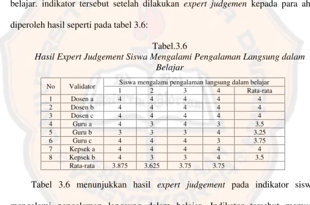Tabel  3.6  menunjukkan  hasil expert  judgement pada  indikator  siswa