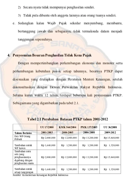 Tabel 2.1 Perubahan  Batasan PTKP tahun 2001-2012 