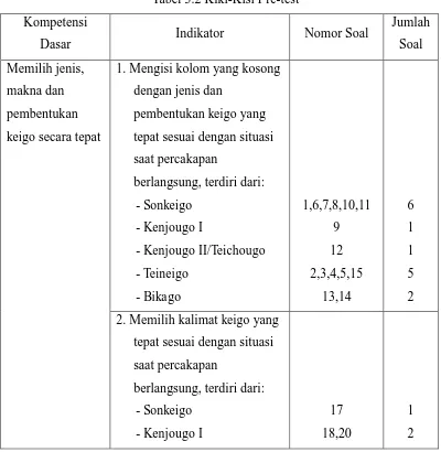 Tabel 3.2 Kiki-Kisi Pre-test 