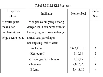 Tabel 3.3 Kiki-Kisi Post-test 