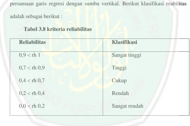 Analisis Data - Uji Validitas Dan Reliabilitas