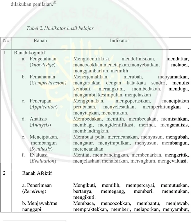 Faktor-Faktor Yang Mempengaruhi Hasil Belajar