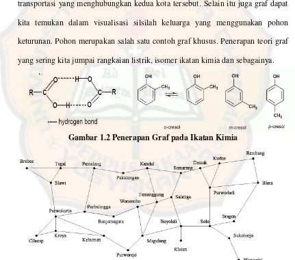 Gambar 1.2 Penerapan Graf pada Ikatan Kimia 