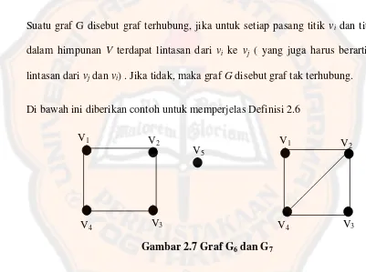Gambar 2.7 Graf G6 dan G7 