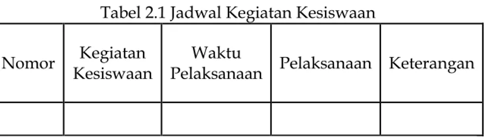 Tabel 2.1 Jadwal Kegiatan Kesiswaan 