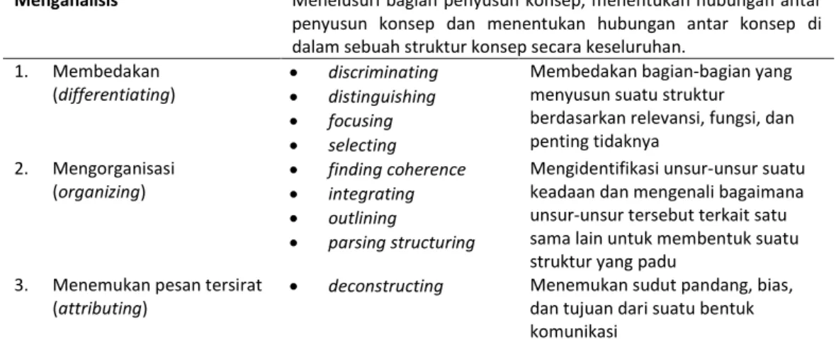 Tabel 2. Kategori dan Proses Kognitif Menganalisis 