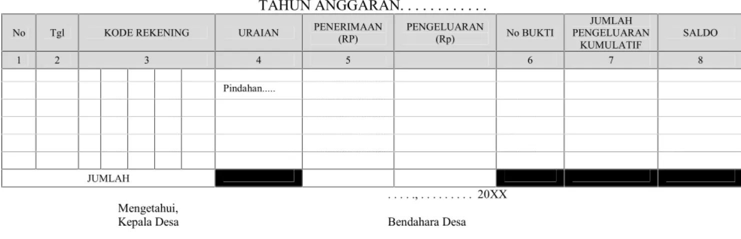 Tabel 5.1.Format Buku Kas Umum BUKU KAS UMUM