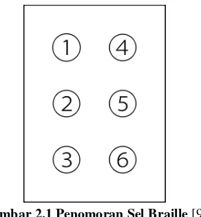 Gambar 2.1 Penomoran Sel Braille [9] 