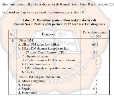 Tabel IV. Distribusi pasien ulkus kaki diabetika di  