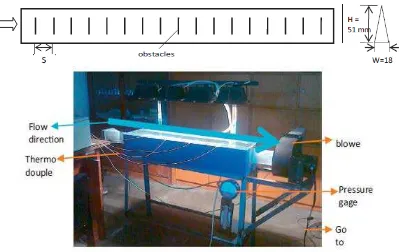 Gambar 2.1 Solar kolektor surya plat absorber v-corrugated dengan obstacle