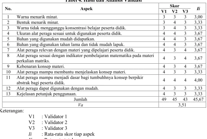 Tabel 4. Hasil dan Analisis Validasi