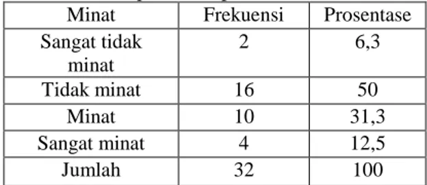 Tabel  2  Distribusi  Frekuensi  Karakteristik  Responden  Berdasarkan  Minat  Ibu     terhadap kontrasepsi tubektomi  