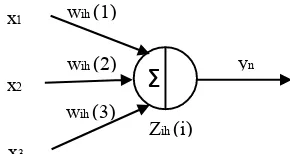 Gambar 2.16                Struktur formulasi backward  