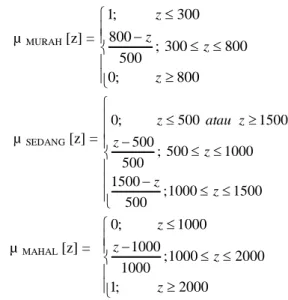 Gambar 2.4 Fungsi keanggotaan untuk variabel Gaji  Fungsi keanggotaan:  µ  MURAH  [z] =     800;0 800300500;800300;1zzzz µ  SEDANG  [z] =      15001000500;15001000500500;500 1500500;0zzzzzatauz            µ  MAHAL  [z] =     
