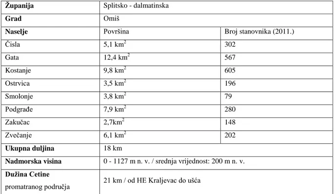 Tablica 1.: Opći podaci o istraţivanom području (DZS, 2011.) 