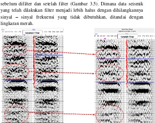 Gambar 3.4 Data seismik sebelum dan setelah dilakukan filtering. 