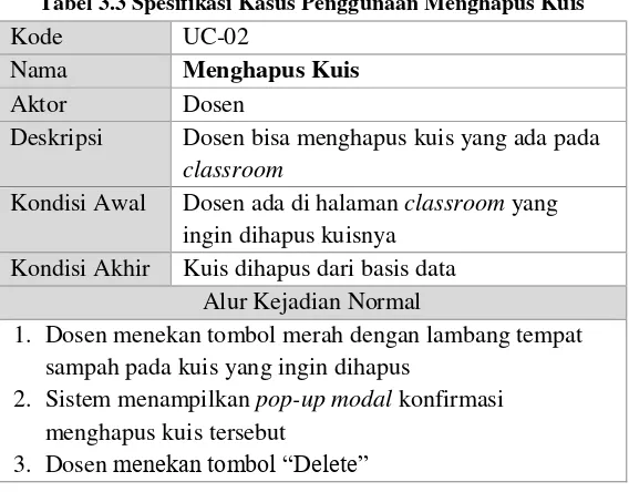 Tabel 3.2 Spesifikasi Kasus Penggunaan Membuat Kuis Baru 