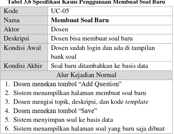 Tabel 3.5 Spesifikasi Kasus Penggunaan Melihat Daftar Soal 