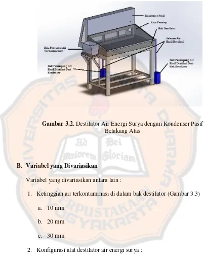 Gambar 3.2. Destilator Air Energi Surya dengan Kondenser Pasif 