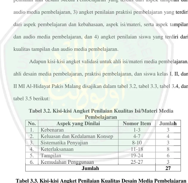 Tabel 3.2. Kisi-kisi Angket Penilaian Kualitas Isi/Materi Media  Pembelajaran 