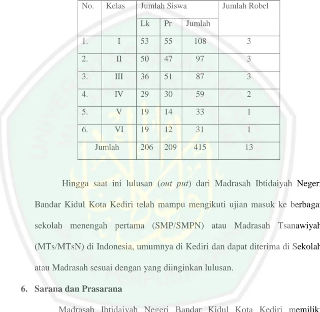 Tabel 4.2                                                                                                Jumlah Siswa tahun ajaran 2012/2013