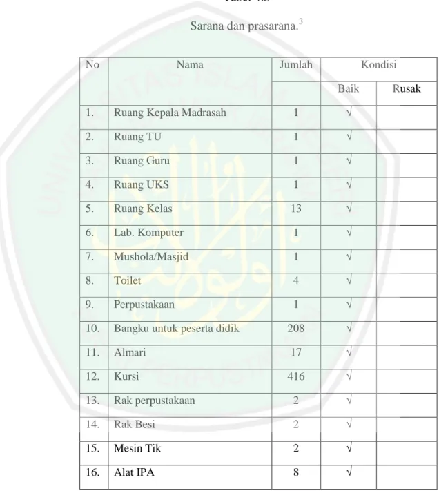 Tabel 4.3                                                                                                 Sarana dan prasarana