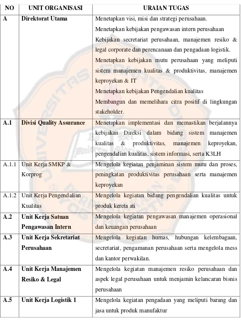 Tabel 3.  Uraian tugas fungsi di PT. INKA Madiun (PERSERO) 