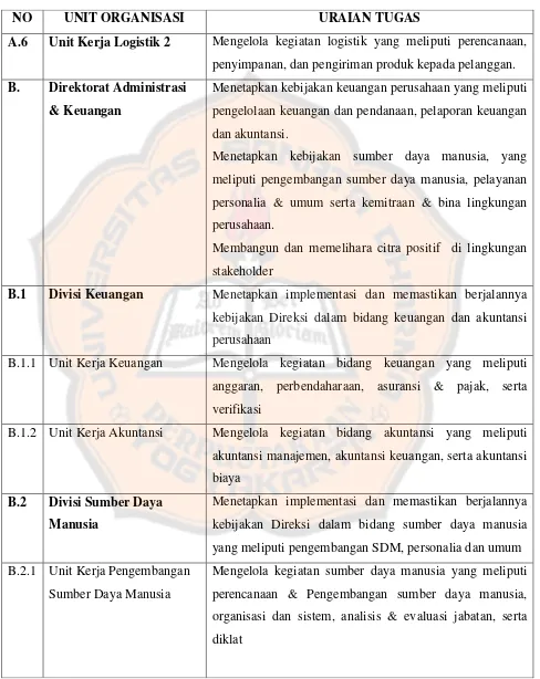 Tabel 3. Uraian tugas fungsi di PT. INKA Madiun (PERSERO) (lanjutan) 