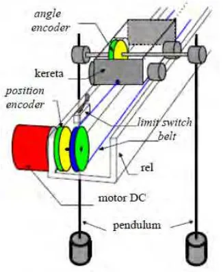 Gambar 2.2  Bagian Mekanik dan Tata Letak Sensor SPK 
