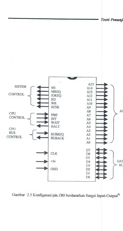 Gambar 2.5 Konfigurasi pin Z80 berdasarkan fungsi fuput-Output8) 