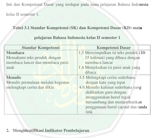 Tabel 3.1 Standar Kompetensi (SK) dan Kompetensi Dasar (KD) mata  pelajaran Bahasa Indonesia kelas II semester 1 